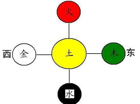 如何知道自己的方位|如何根据自己五行喜忌确定最适合自己的方位